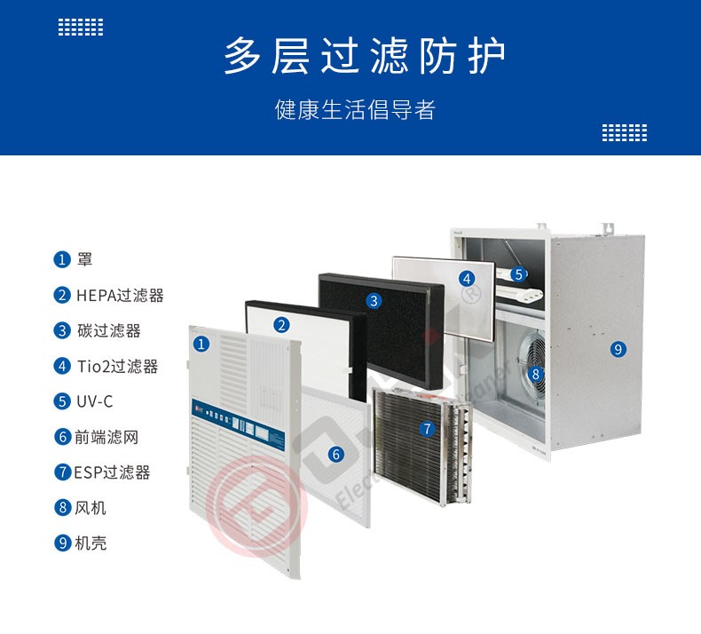 油煙凈化器，油煙凈化設(shè)備，油煙凈化機(jī)