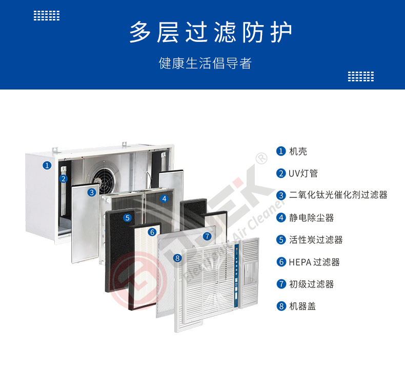 油煙凈化器，油煙凈化設(shè)備，油煙凈化機(jī)