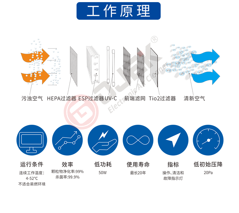 油煙凈化器，油煙凈化設(shè)備，油煙凈化機(jī)
