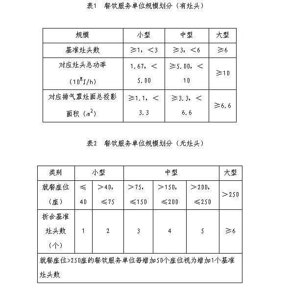 油煙凈化器，油煙凈化設(shè)備，油煙凈化機(jī)
