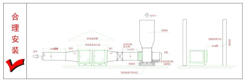 油煙凈化器，油煙凈化設(shè)備，油煙凈化機