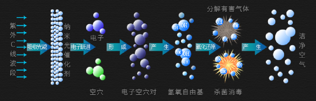 油煙凈化器，油煙凈化設(shè)備，油煙凈化機(jī)