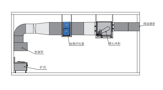 油煙凈化器，油煙凈化設(shè)備，油煙凈化機