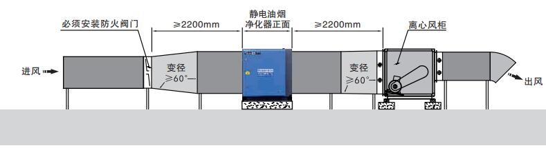 油煙凈化器，油煙凈化設(shè)備，油煙凈化機