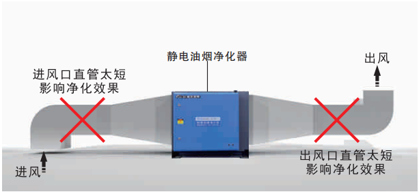 油煙凈化器，油煙凈化設(shè)備，油煙凈化機