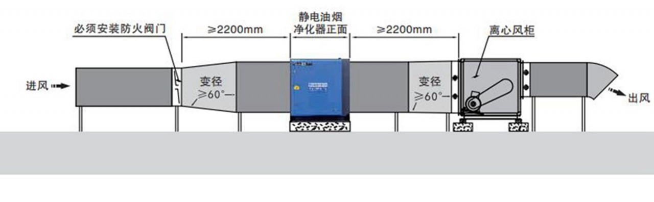 油煙凈化器，油煙凈化設(shè)備，油煙凈化機(jī)