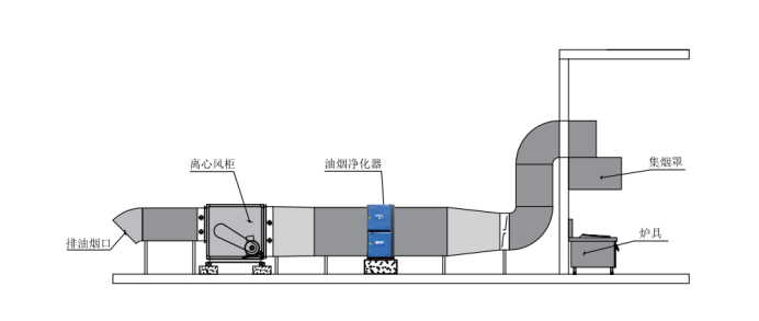 油煙凈化器，油煙凈化設(shè)備，油煙凈化機(jī)