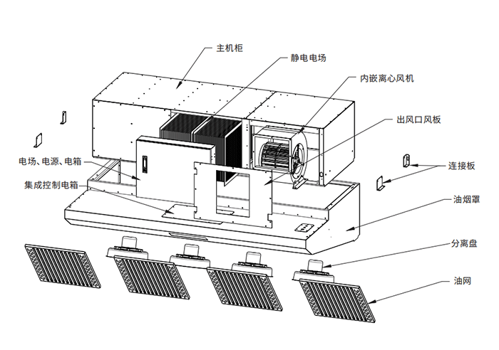 油煙凈化器，油煙凈化設(shè)備，油煙凈化機