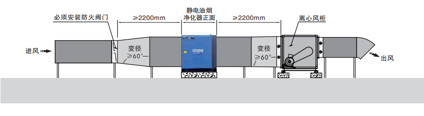 油煙凈化器，油煙凈化設備，油煙凈化機