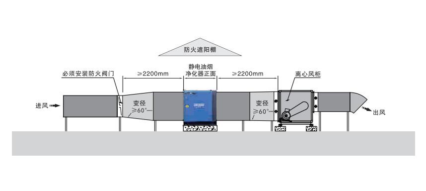 油煙凈化器，油煙凈化設(shè)備，油煙凈化機(jī)