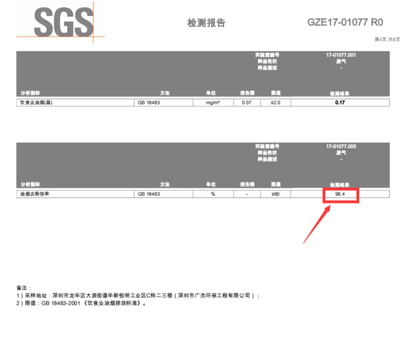 油煙凈化器，油煙凈化設備，油煙凈化機
