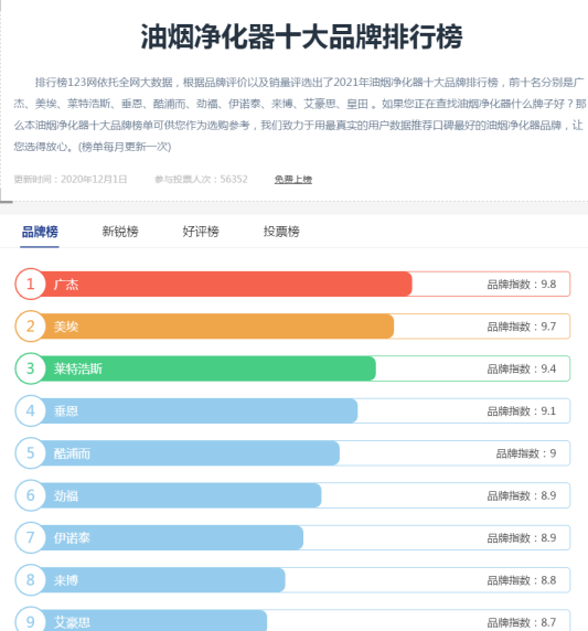 油煙凈化器，油煙凈化設(shè)備，油煙凈化機