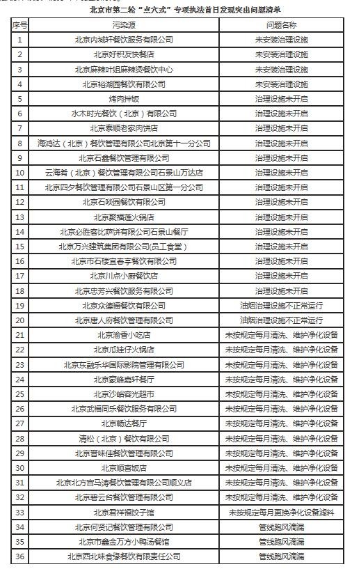 油煙凈化器，油煙凈化設(shè)備，油煙凈化機