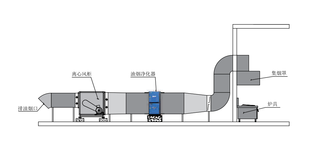 油煙凈化器，油煙凈化設(shè)備，油煙凈化機(jī)