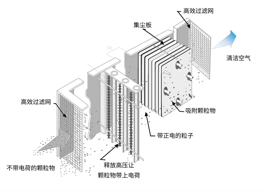 油煙凈化器，油煙凈化設(shè)備，油煙凈化機