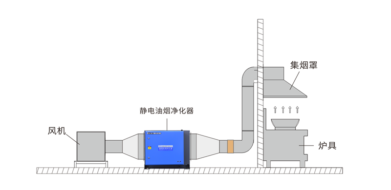油煙凈化器，油煙凈化設(shè)備，油煙凈化機(jī)