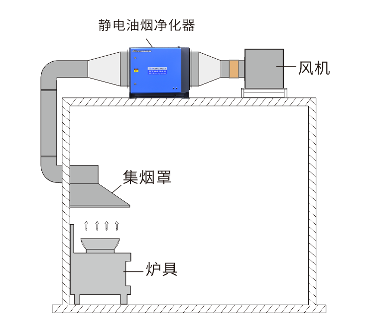 油煙凈化器，油煙凈化設(shè)備，油煙凈化機(jī)