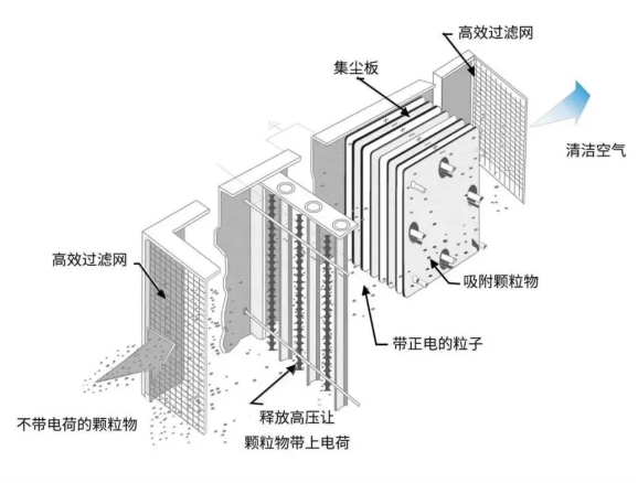 油煙凈化器，油煙凈化設(shè)備，油煙凈化機(jī)