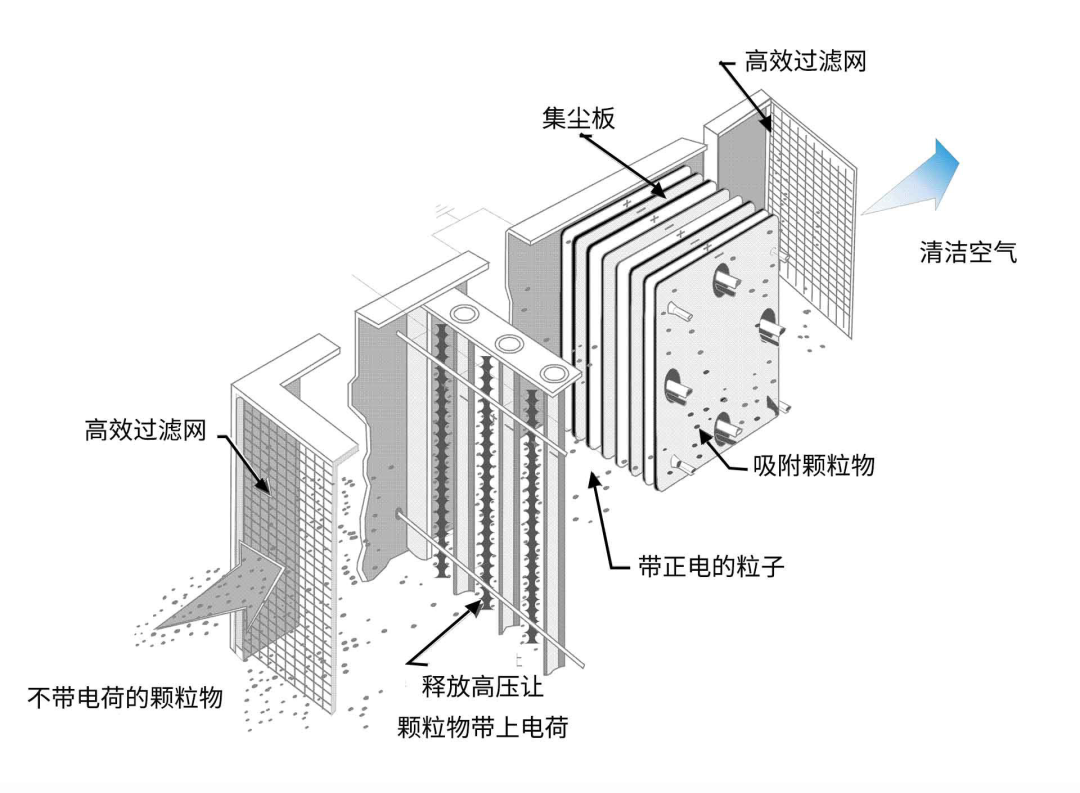 油煙凈化器，油煙凈化設(shè)備，油煙凈化機