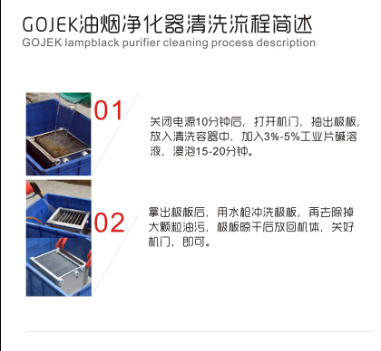 油煙凈化器，油煙凈化設(shè)備，油煙凈化機