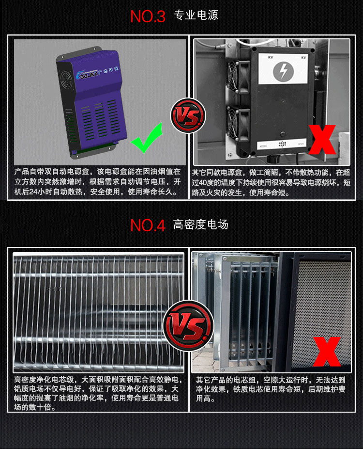 油煙凈化器內部電源和電場