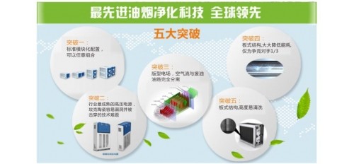 為什么安裝油煙凈化器后仍然有白煙冒出