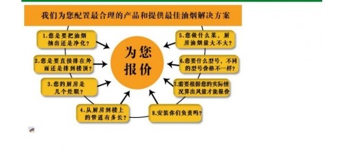 如何給客戶提供最佳的油煙解決方案