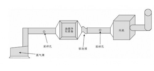 GOJEK:祥符區(qū)管理執(zhí)法大隊(duì)開(kāi)展餐飲油煙污染治理大宣傳活動(dòng)