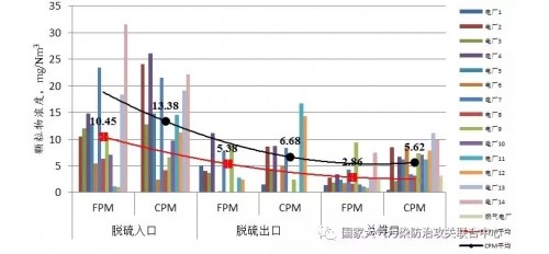 GOJEK:我國燃煤電廠煙氣污染排放達(dá)到國際最好水平