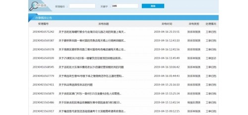 三亞要給“油煙”戴上緊箍咒，最高罰20萬元