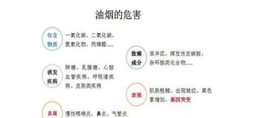 廣杰GOJEK：油煙污染——直擊你肺部健康的惡魔！