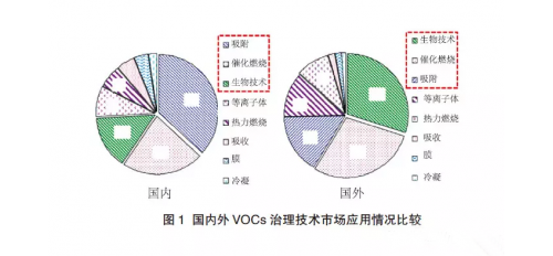 廣杰 GOJEK：VOCs治理技術(shù)特性分析及典型行業(yè) VOCs治理技術(shù)選擇建議