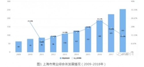 廣杰GOJEK：帶君釋法|商業(yè)綜合體的餐飲污染主體責(zé)任由誰承擔(dān)？