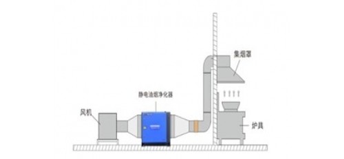 廣杰GOJEK：如何安裝油煙凈化器及安裝時該注意哪些細節(jié)？