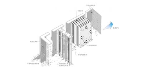 廣杰GOJEK：提倡保護環(huán)境，廚房油煙凈化器起了重大作用！