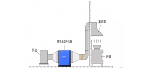 廣杰GOJEK：了解油煙凈化器的原理及安裝注意事項？確保您擁有一個干凈、新鮮的廚房！
