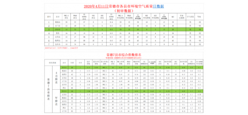 廣杰GOJEK：檢查！拒絕餐飲油煙污染（附空氣質(zhì)量排名、日報(bào)）