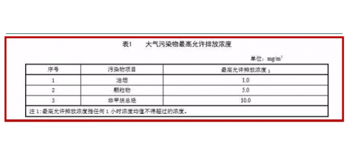 廣杰GOJEK：區(qū)生態(tài)環(huán)境局落實(shí)最嚴(yán)油煙凈化標(biāo)準(zhǔn)，突查餐飲企業(yè)！