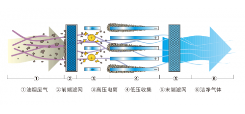 廣杰GOJEK：油煙凈化不合格的單位要注意了，后果很嚴(yán)重?。。? height='100'>
                                        </a>
                                    </div>
                                    <div   id=