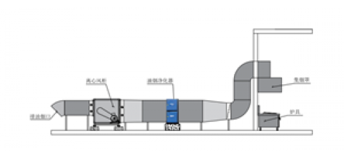 油煙凈化器效率不達(dá)標(biāo)？可能是你的安裝有問題！