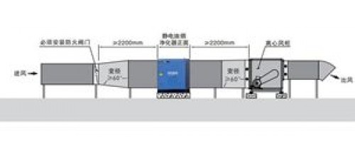 安裝油煙凈化器有哪些要求呢？您不妨來了解一波！