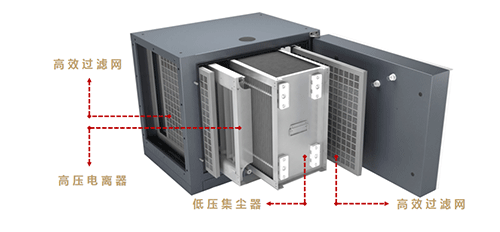 油煙凈化器真的能達到98%的凈化效率么？