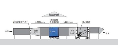 油煙凈化器機箱外殼用烤漆和噴漆有什么區(qū)別？