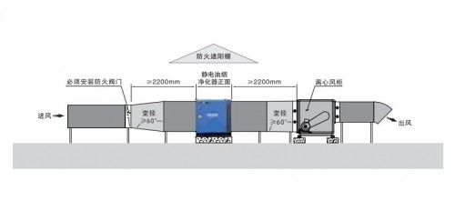 廚房油煙凈化器可以用多久？