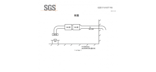油煙凈化器什么品牌凈化效率是好的標(biāo)準(zhǔn)？